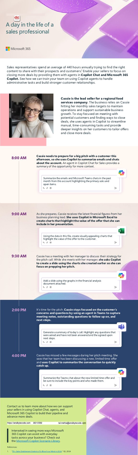 AnsiByteCode's tweet card. Sales day in the life infographic