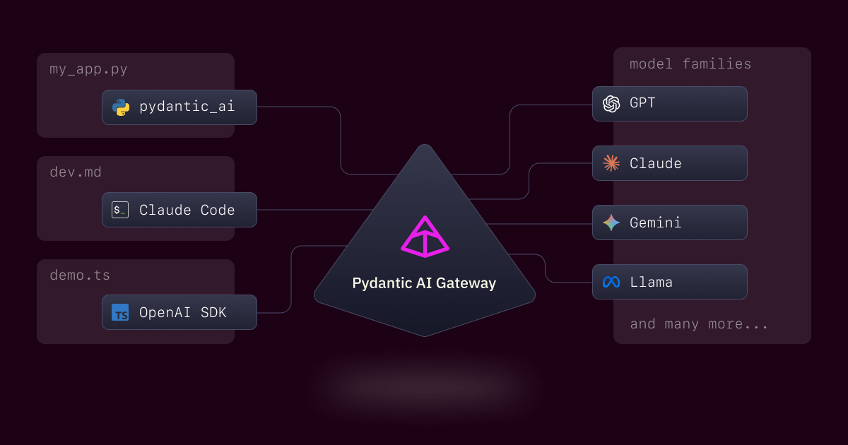 pydantic's tweet card. The Pydantic enterprise-grade AI Gateway provides secure & scalable single API key interface to manage models from OpenAI, Google, Anthropic, Groq & others