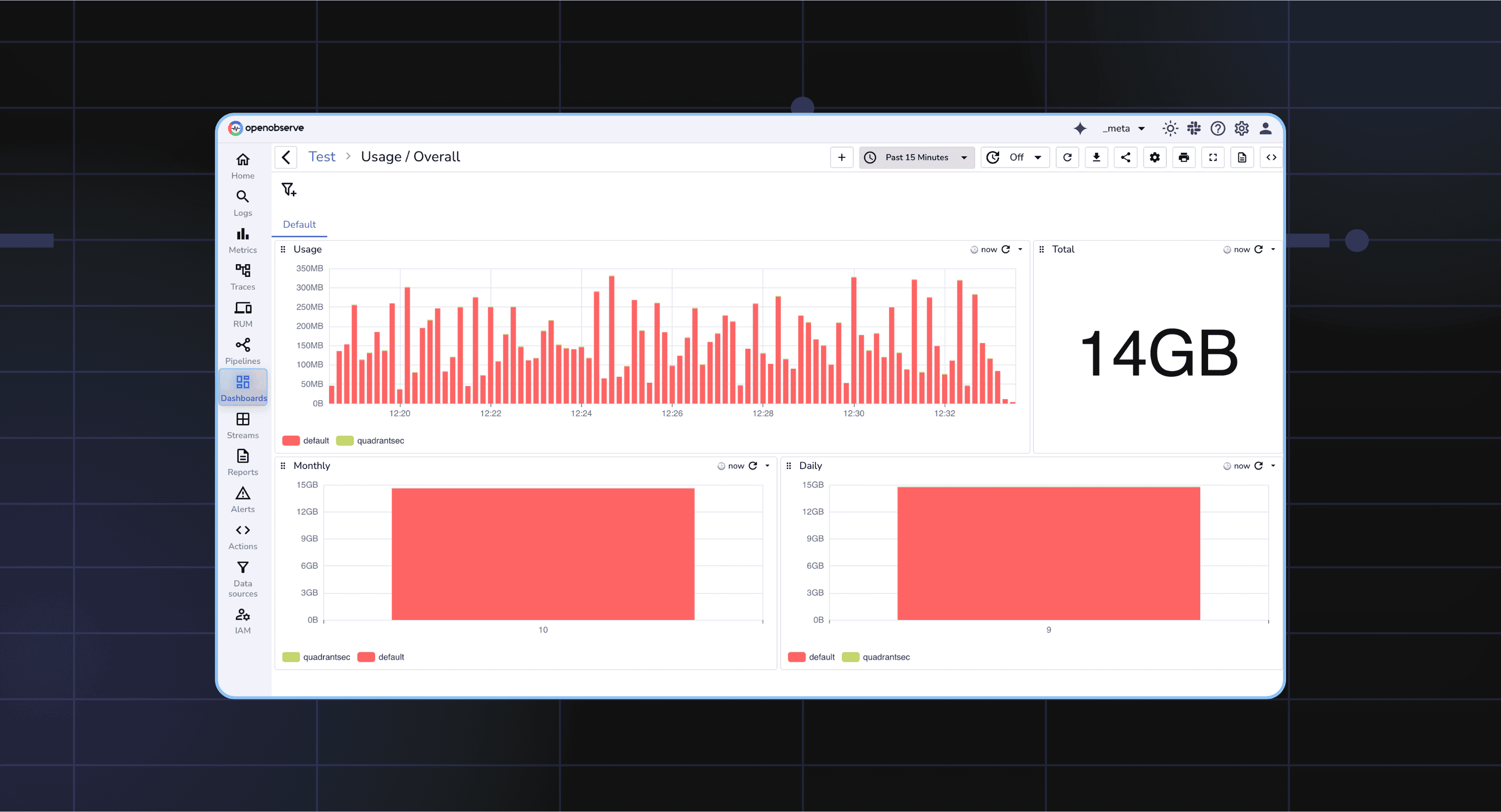 OpenObserve's tweet card. Turn on usage reporting in OpenObserve to see ingest volume, API activity, and errors captured in the _meta org for auditing and oversight.