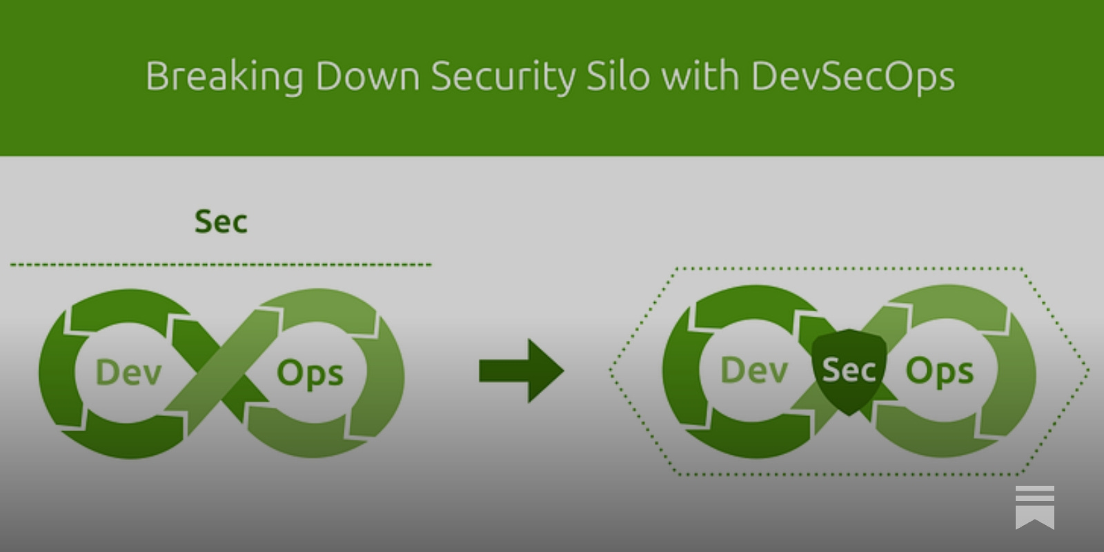 AhmedAbouZaid's tweet card. New Growth Topic: DevSecOps From Dev to Deploy, Hardened All the Way. 🔒