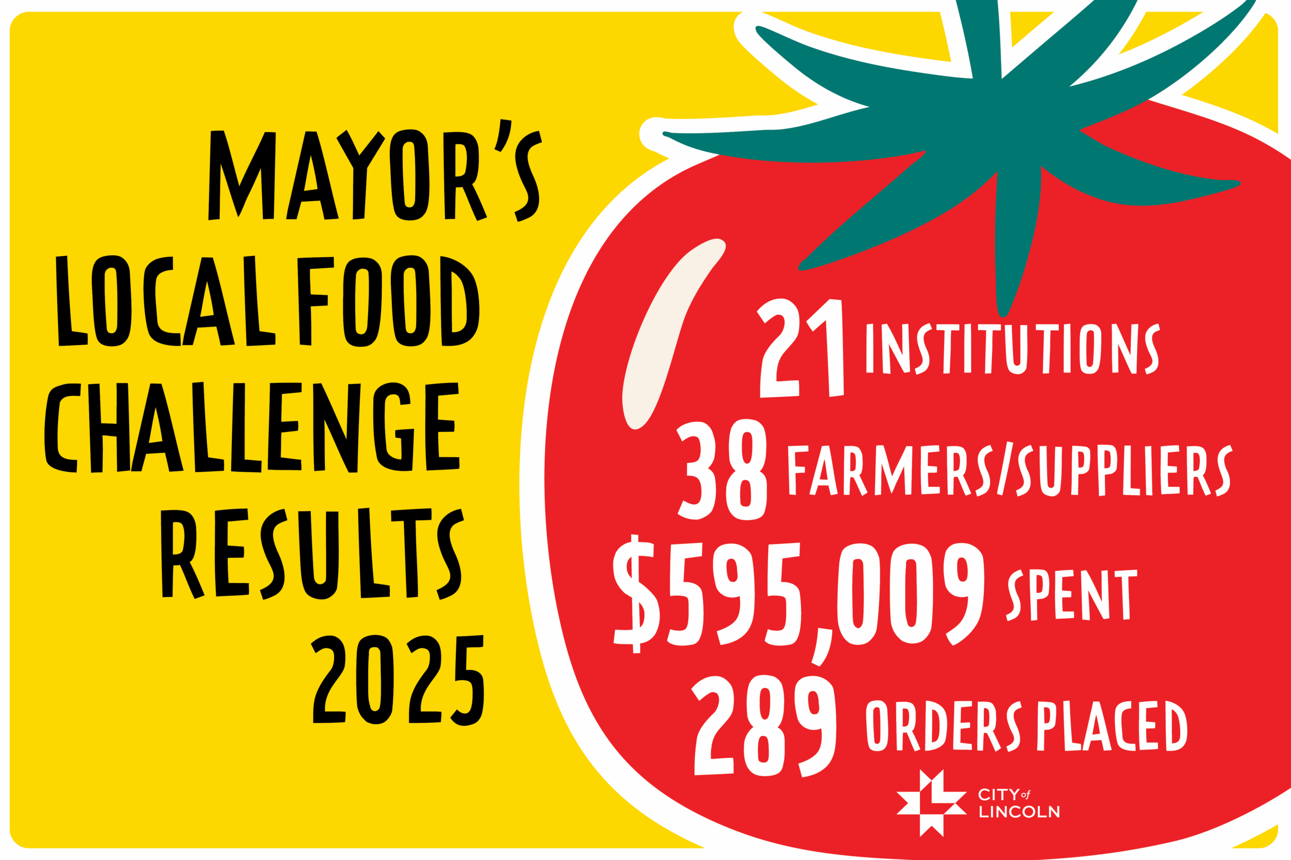 KFORRADIO's tweet card. LINCOLN–(News Release Nov. 20)–Mayor Leirion Gaylor Baird today thanked community organizations for contributing to the success of...