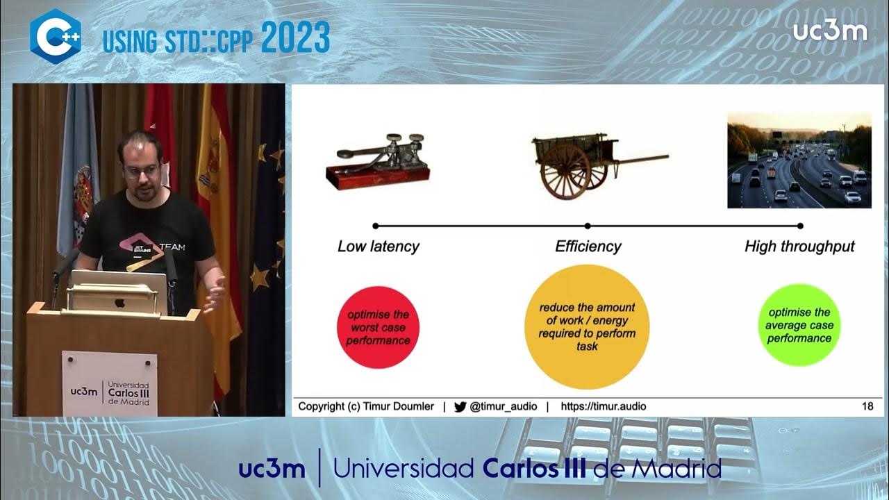 usingstdcpp's tweet card. What is Low Latency C++ Timur Doumler