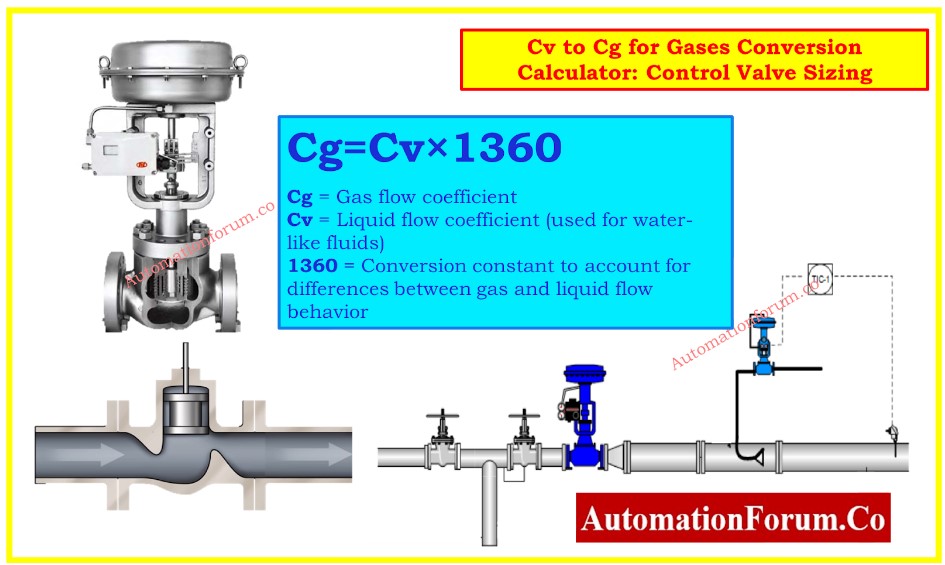 sundareshinfohe's tweet card. Effortlessly convert Cv to Cg for gas flow valve applications using this calculator with formula, definitions, and examples.