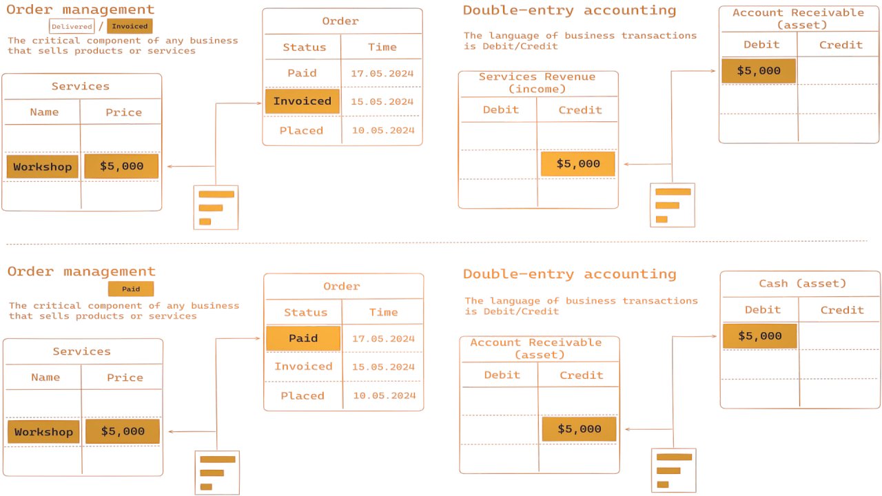 idugalic's tweet card. Accounting is essential to the financial domain. It serves as the backbone of financial management, providing crucial insights into the financial health of individuals, businesses, and organizations.