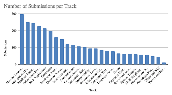 VeredShwartz's tweet card. With ACL becoming virtual this year, I unfortunately spent less time networking and catching up with colleagues, but as a silver lining I…