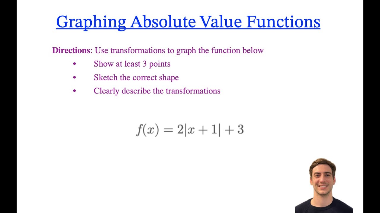 TheMathGoat's tweet card. Graphing Absolute Value Functions