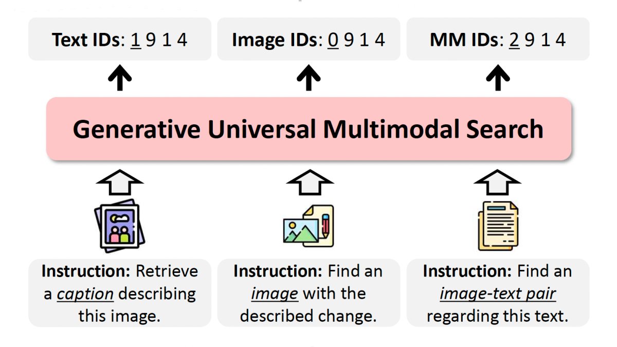 marcel_butucea's tweet card. With large datasets, directly generating data ID codes from query embeddings is much more efficient than performing pairwise comparisons between queries and candidate responses.