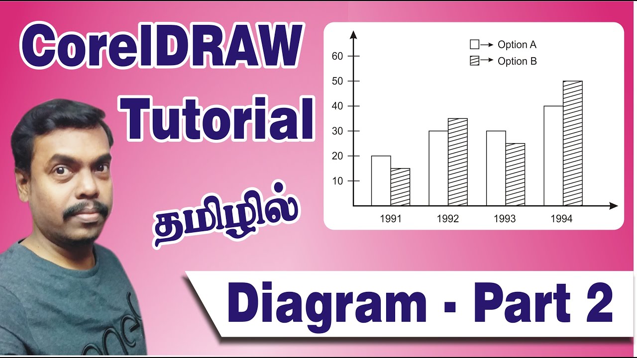 netonetchannel's tweet card. How to draw Diagram in Corel Draw Part 2 | Diagram | dtp tutorial in...