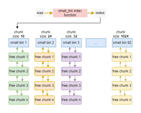 kobi_ca's tweet card. Learn how the allocator works by breaking into the heap memory.
