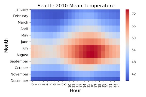 datavizpyr's tweet card. Learn How to Make Heatmaps in Python with Seaborn?