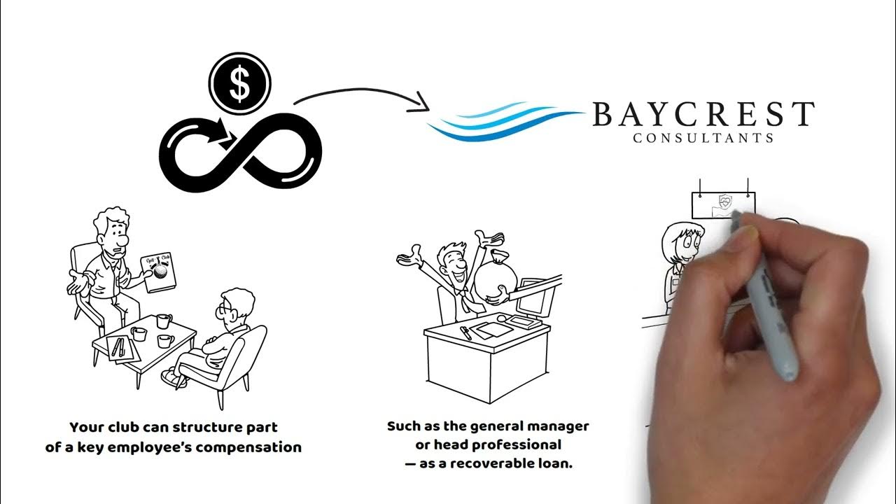 BaycrestC's tweet card. Club Members Build Assets to Avoid Assessment