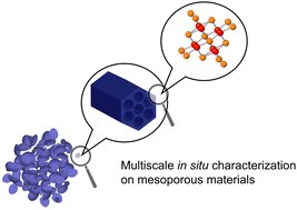 RodriguezLabUMD's tweet card. In situ ultra-small-angle and wide-angle X-ray scattering enables simultaneous tracking of the structural parameters of mesoporous CeO2 from the atomic scale to the micron-size scale. This multiscale...