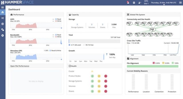 Mark_ChannelGuy's tweet card. Data management startup Hammerspace has unveiled an enhanced version of its global file system, and completed their transition to a 100% channel strategy with a new channel SVP and a new partner pr…