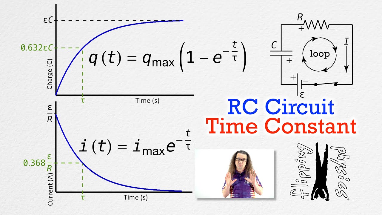 FlippingPhysics's tweet card. RC Circuit Time Constant