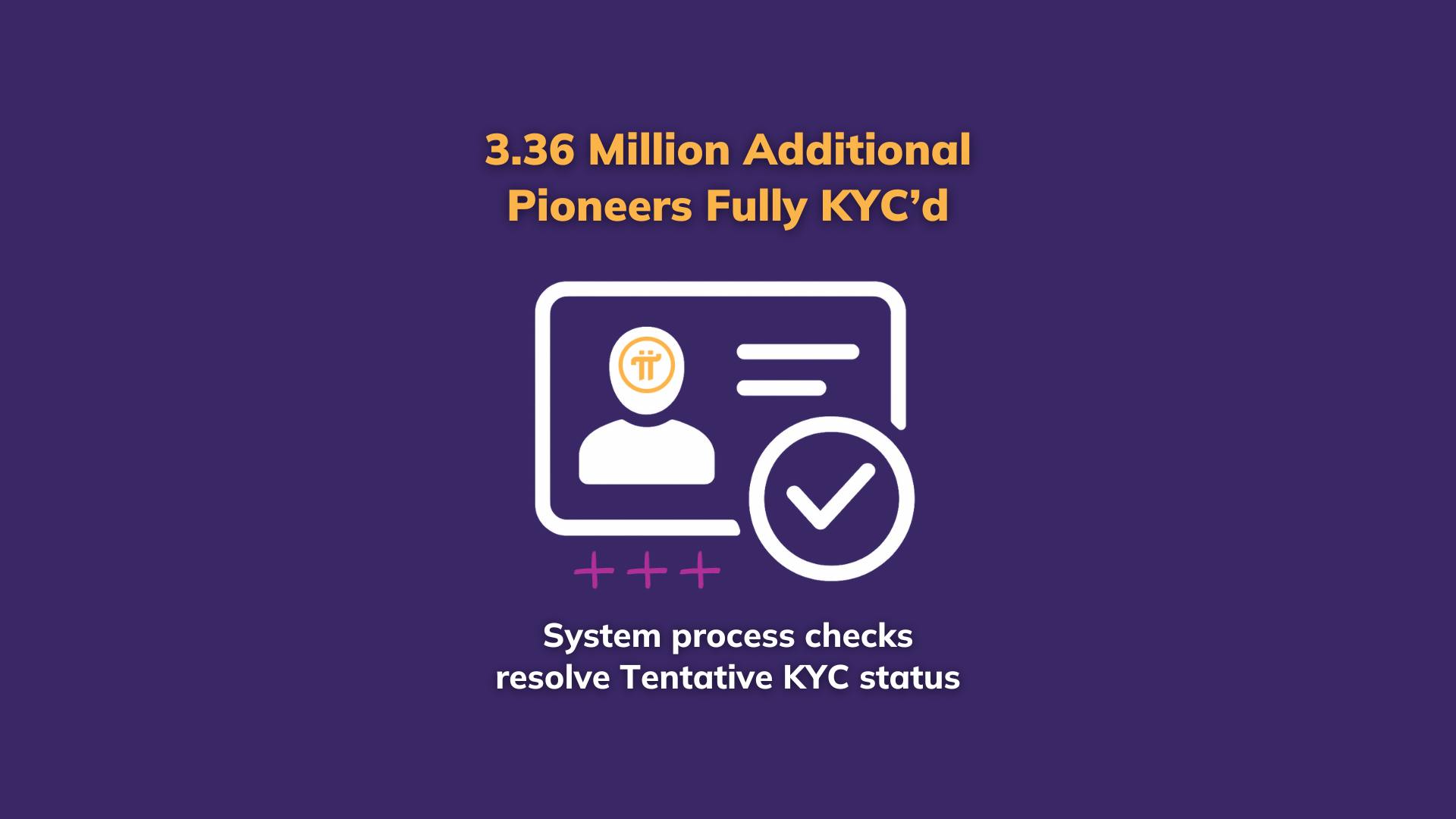 PiCoreTeam's tweet card. System Process Checks Allow Over 3.36 Million Tentatively KYC’d Pioneers to Fully Pass Pi KYC