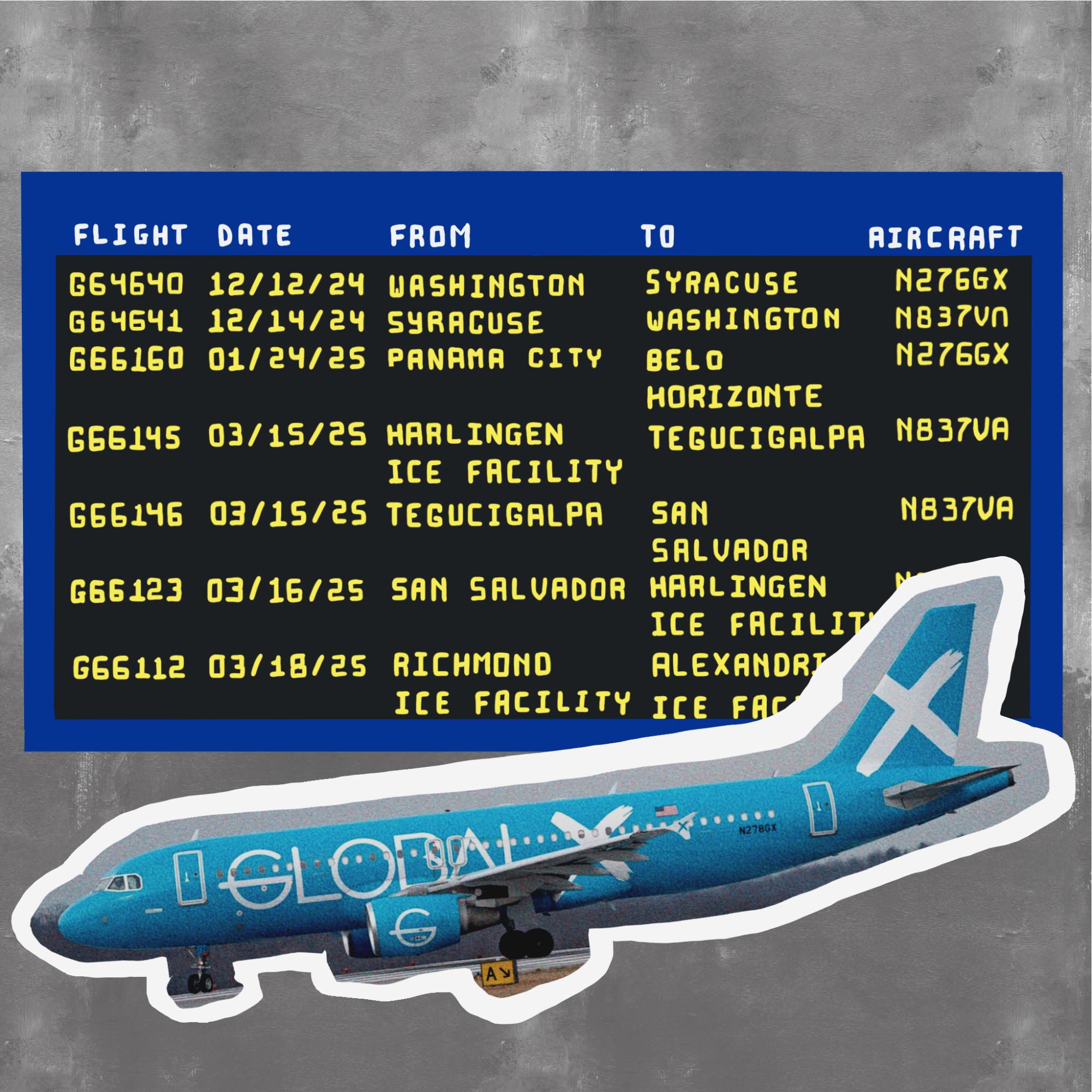 thehoya's tweet card. On Dec. 14, hours after the Georgetown University men’s basketball team defeated the Syracuse University Orange, a chartered GlobalX airplane with tail number N837VA took off from Syracuse, N.Y.