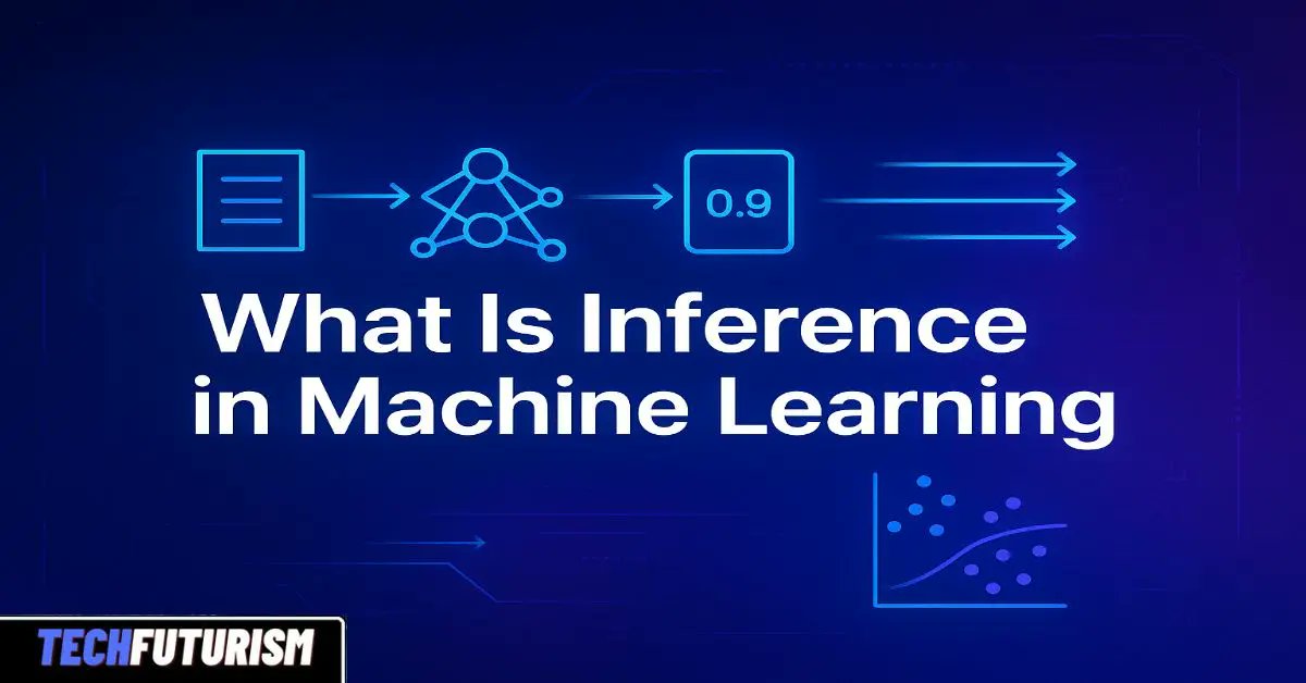 Techfuturism2's tweet card. The meaning of "What Is Inference in Machine Learning" in a simple way that helps you understand how models make real-world predictions.