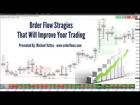 orderflowsmike's tweet card. Orderflows Strategies That Will Improve Your Trading Webinar With...