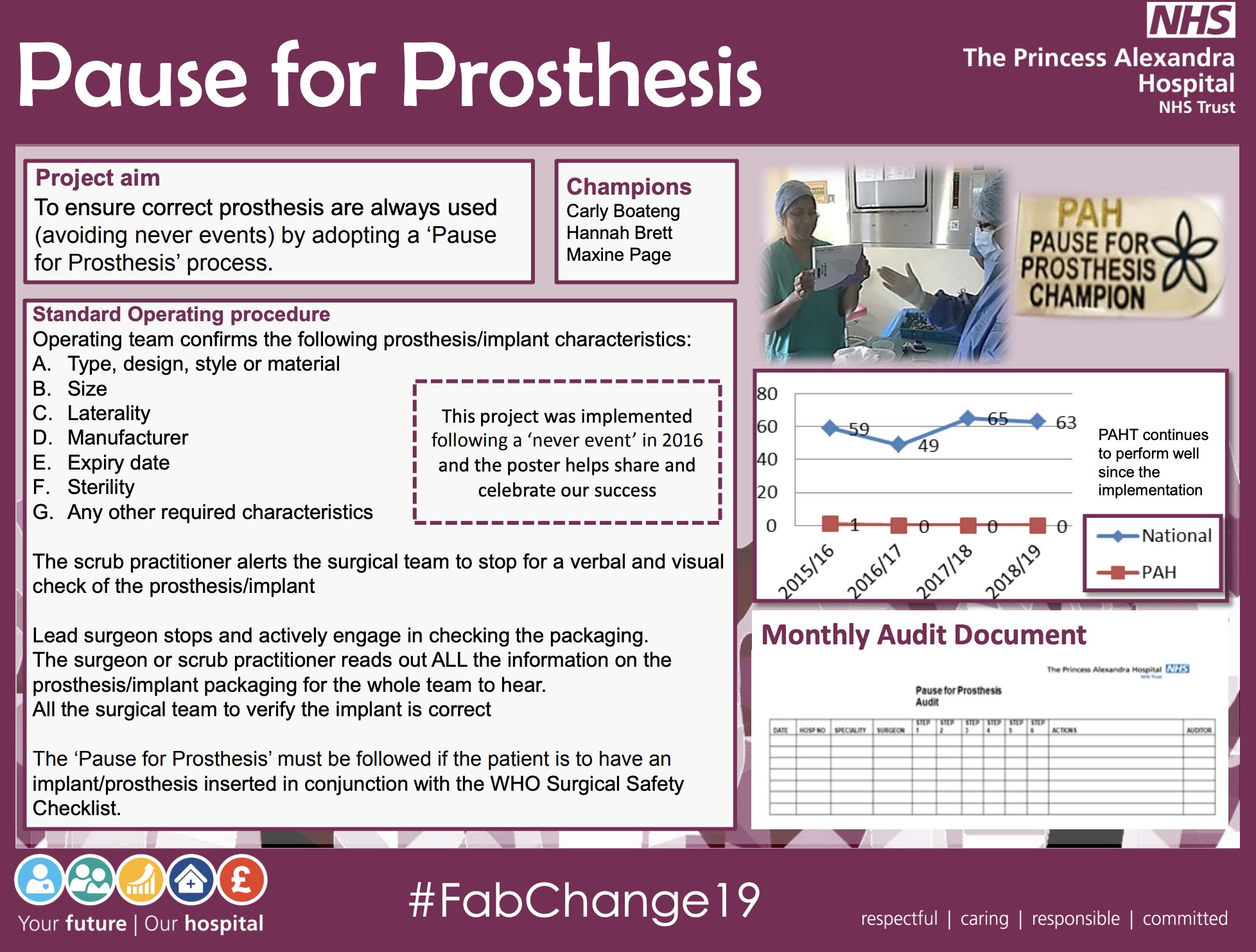 FabNHSStuff's tweet card. To ensure correct prosthesis are always used (avoiding never events) by adopting a ‘Pause for Prosthesis’ process.PAHT-Pause-for-Prosthesis---Sep-2019.