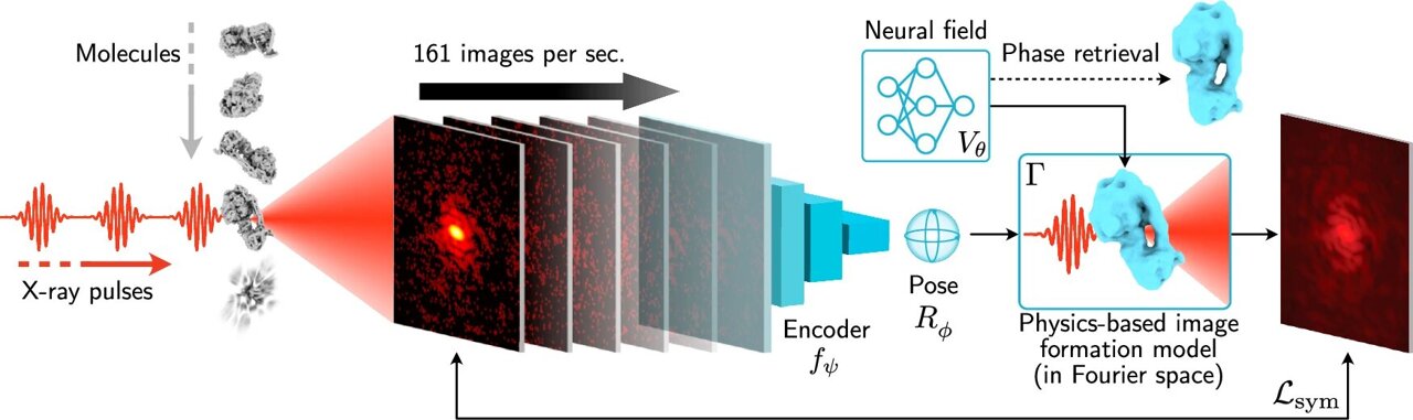 TechXplore_com's tweet card. Soon, researchers may be able to create movies of their favorite protein or virus better and faster than ever before. Researchers at the Department of Energy's SLAC National Accelerator Laboratory...