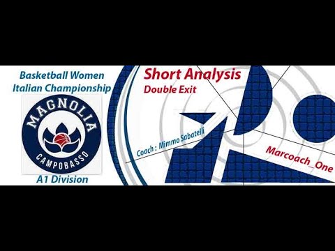Marcoach_ONE's tweet card. Short Analysis - Double Exit - Magnolia Campobasso- SEASON 2020-2021