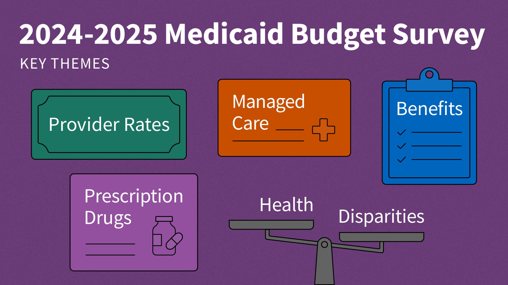 larry_levitt's tweet card. This report highlights certain policies in place in state Medicaid programs in FY 2024 and policy changes implemented or planned for FY 2025, which began on July 1, 2024 for most states.