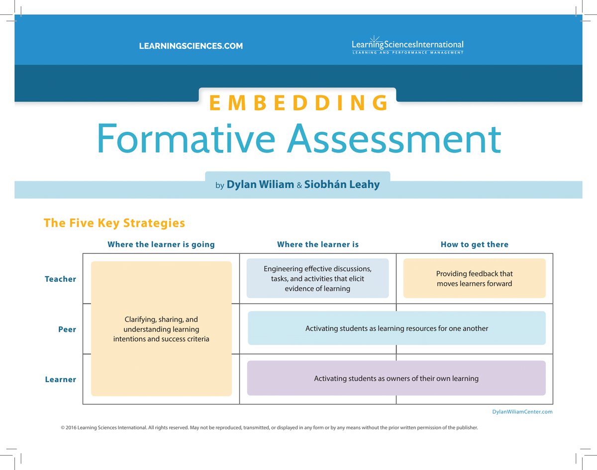 dylanwiliam's tweet card. Shared with Dropbox