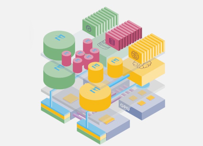 manishharsh's tweet card. In case it is not immediately obvious, over the past decade Nvidia has been transforming itself from a component supplier into a complete platform