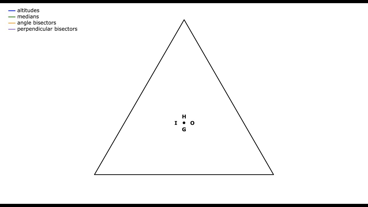Sohcahtoa1609's tweet card. The coincidence of the four special points of an equilateral triangle...