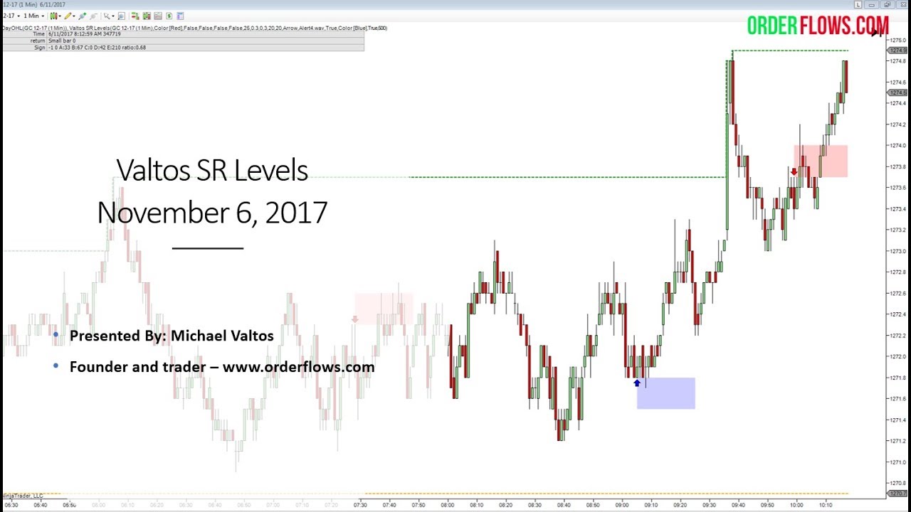 orderflowsmike's tweet card. Valtos SR Levels Order Flow Derived Support And Resistance Levels...