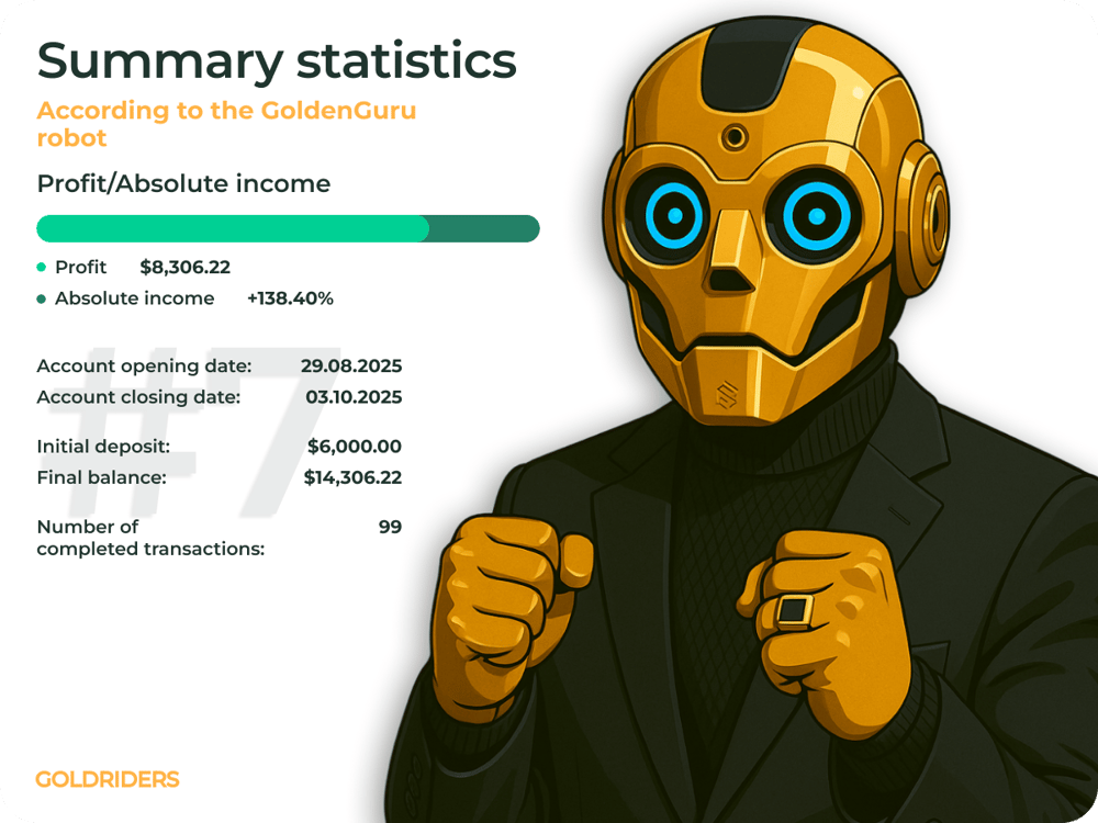 NewsTradingNow's tweet card. Another week is behind us and once again, with results. The GoldenAI automated trading system continues to deliver stable performance in a dynamic market. Every trade has been carefully analyzed, and...