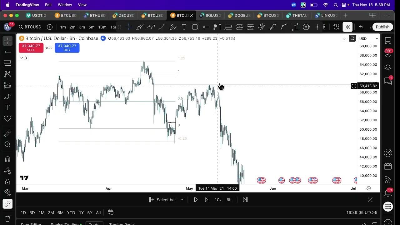 WhitePhoenixTWN's tweet card. BTC / Crypto Market Update - Bearish Target 1 Has been Hit!