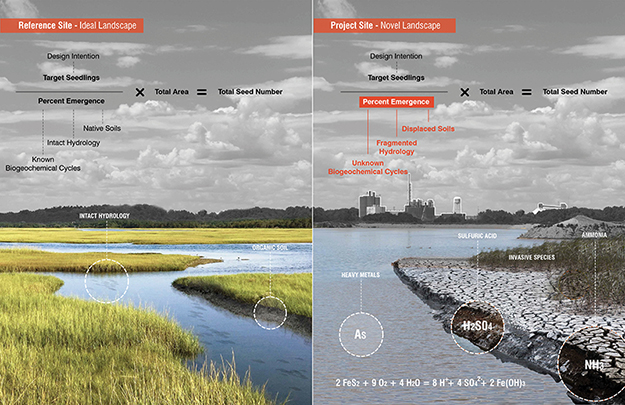 VADavisLab1's tweet card. The designation recognizes the high degree of science, technology, engineering and mathematics course work required in landscape architecture collegiate programs By Lisa Hardaway The U.S. Departmen…