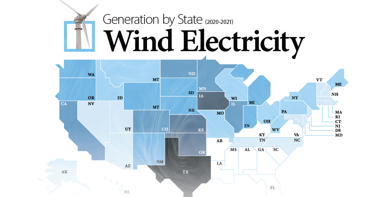 helpfuleng's tweet card. Wind energy is the largest source of renewable electricity in North America. This graphic maps U.S. states by wind electricity generation.