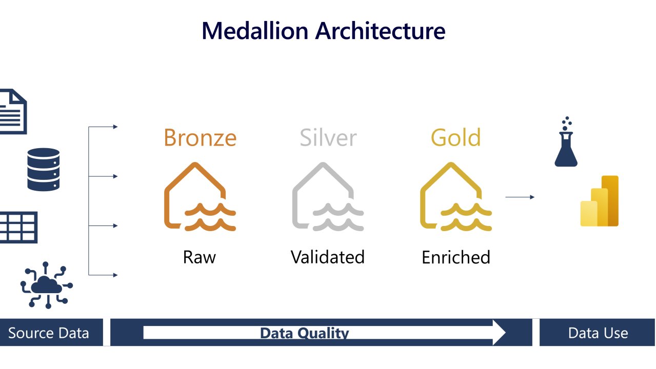 data_wizhard's tweet card. In today’s data-driven world, organizations collect information from everywhere — web apps, IoT sensors, CRMs, financial systems, and countless other sources. The challenge is no longer data collec...