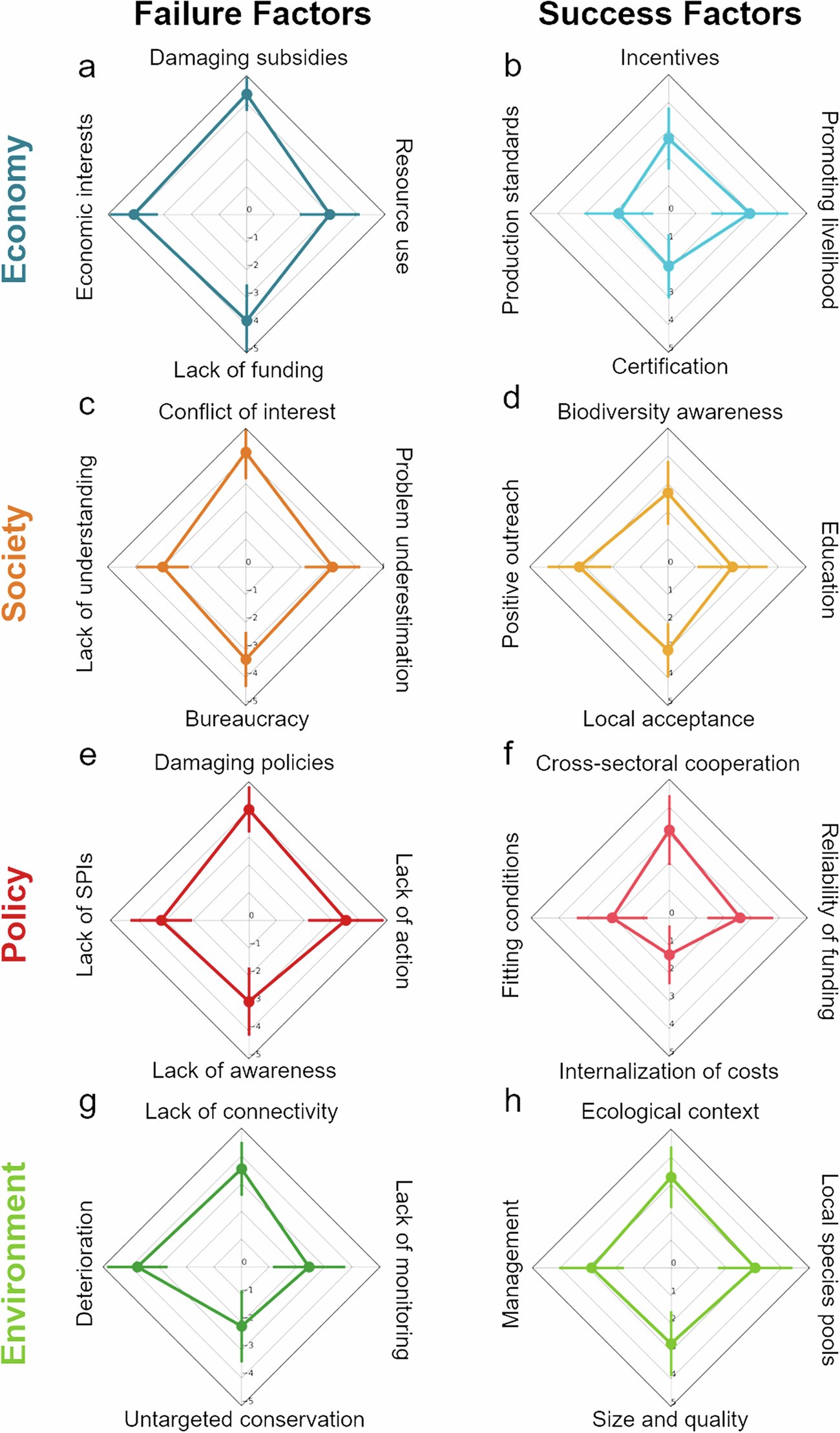 JCSvenning's tweet card. Environmental Management - In Europe, various conservation programs adopted to maintain or restore biodiversity have experienced differing levels of success. However, a synthesis about major...