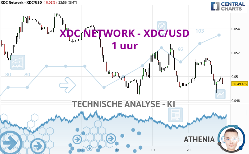 Athenia_IA's tweet card. De bearish basistrend is erg sterk voor XDC NETWORK - XDC/USD maar de korte termijn toont tekenen van afkoeling. Echter, een verkoop kan overwogen worden zolang...