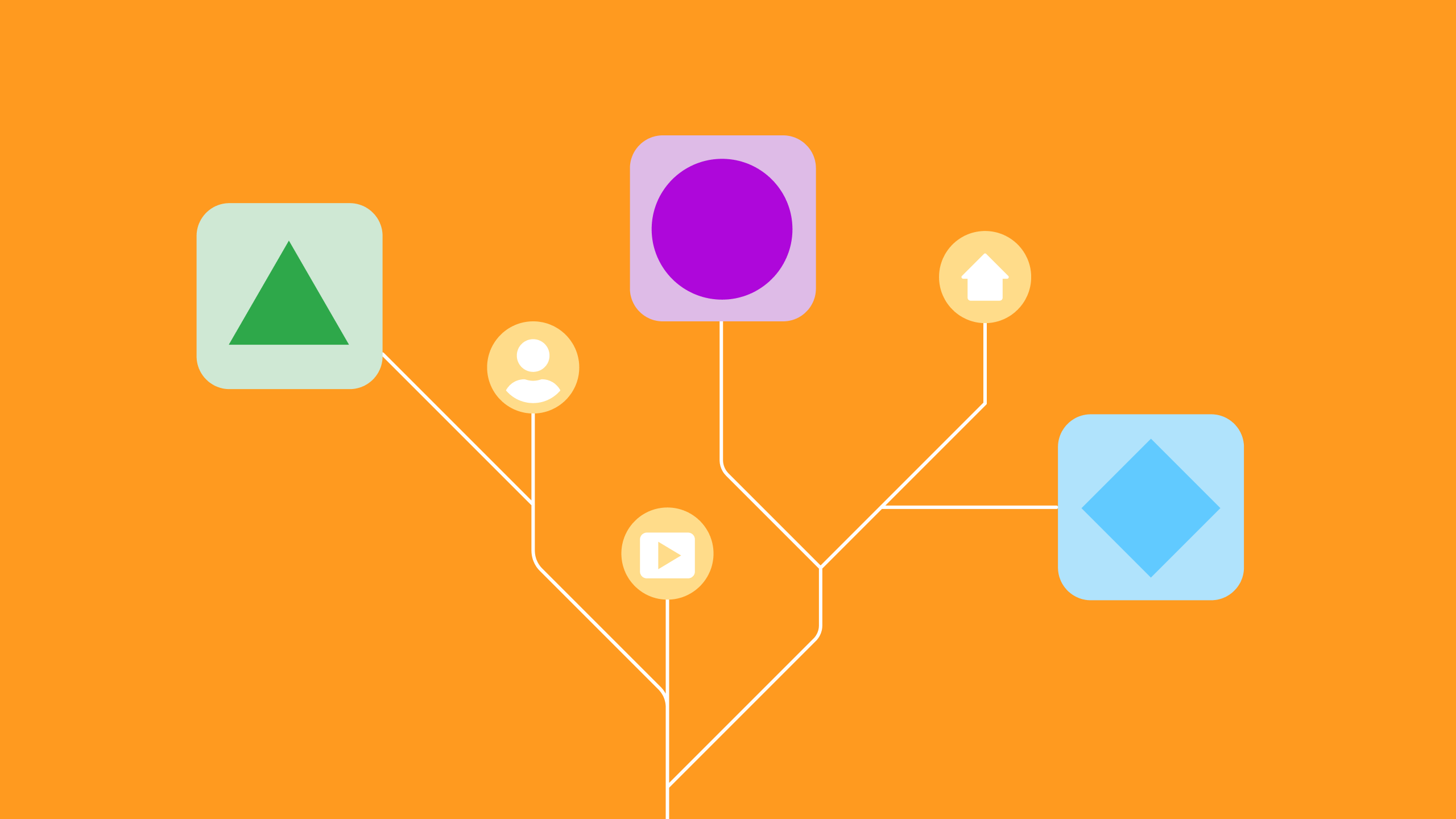 MikeN0code's tweet card. The most important no-code features, AI’s impact, and the future of development