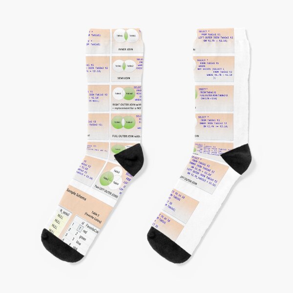 SqlEmt's tweet card. Great tool to have one hand when working. Use it as a reference when your memory isn't working. Or use it to cover a plain blank wall. Great for gifts! • Millions of unique designs by independent...