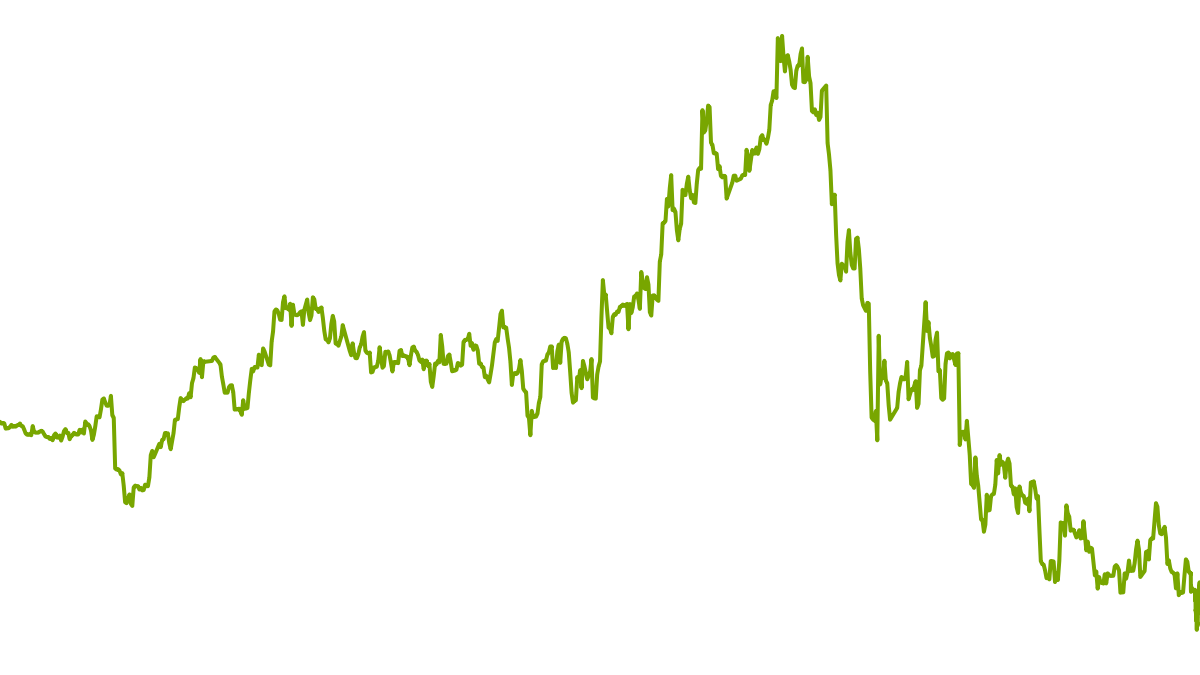 qx_analytics's tweet card. Das wikifolio QX Analytics Investing existiert seit 2023 und handelt Aktien, ETFs und Derivate. Informiere dich hier über QX Analytics Investing!