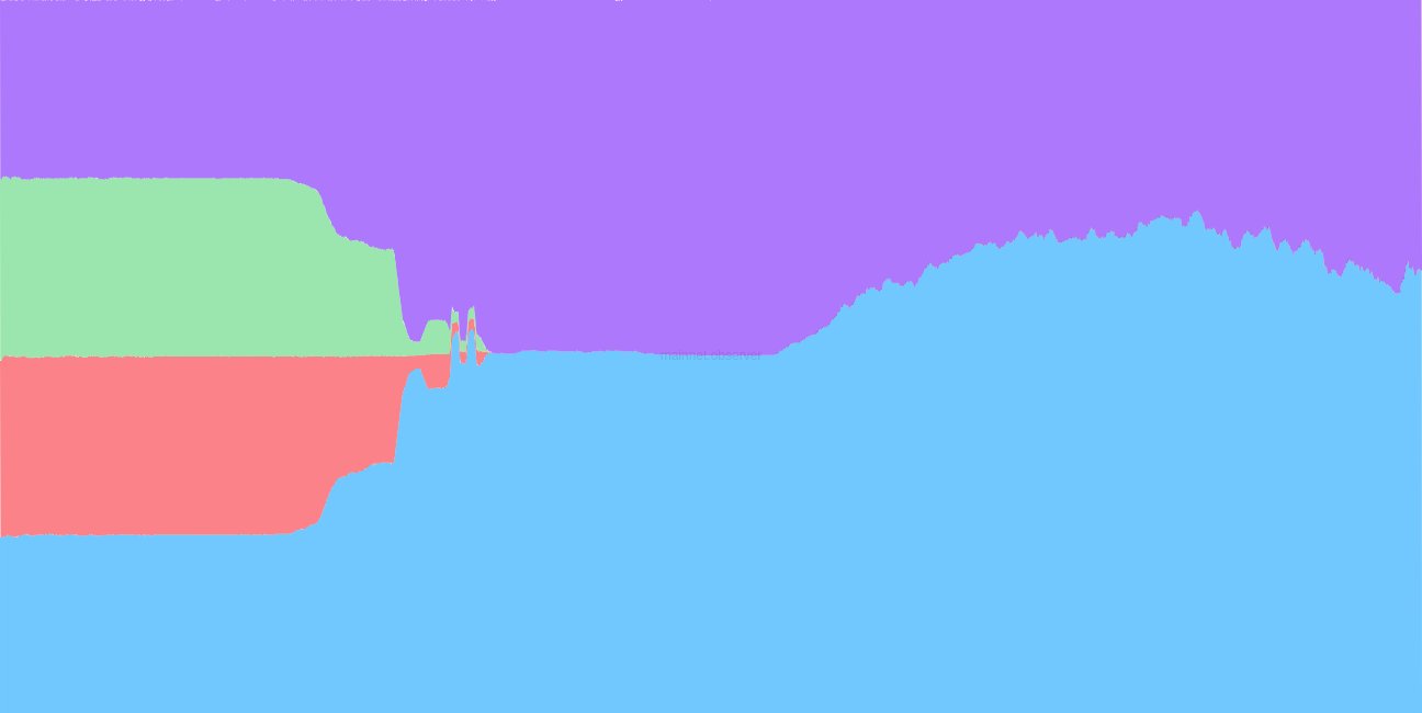 0xB10C's tweet card. Shows the distribution of low and high r and S-values in ECDSA signatures per day.