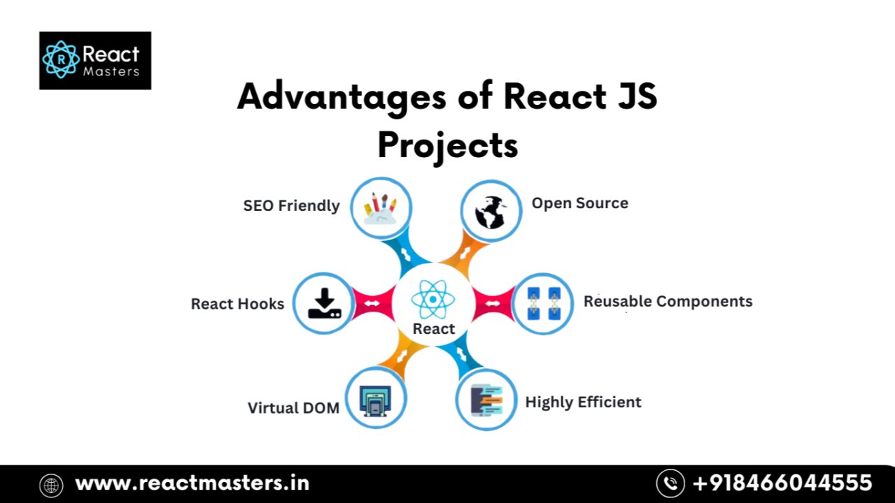 Reactmasters_'s tweet card. React Masters If you're considering starting a React JS project, you're not just following a trend you're making a smart, future-proof decision. Let’s break down why React continues to dominate and...