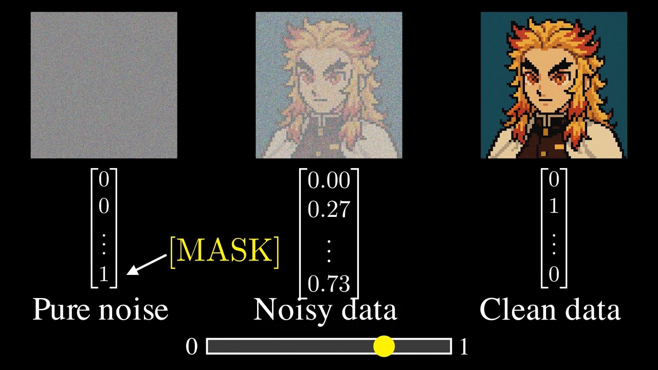 jbhuang0604's tweet card. Diffusion Language Models: The Next Big Shift in GenAI
