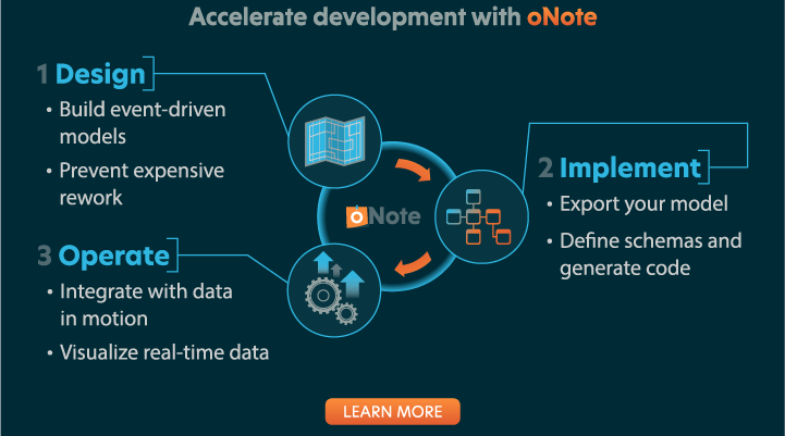 thedevisadev's tweet card. Accelerate from Event Model to implementation with oNote code-generation