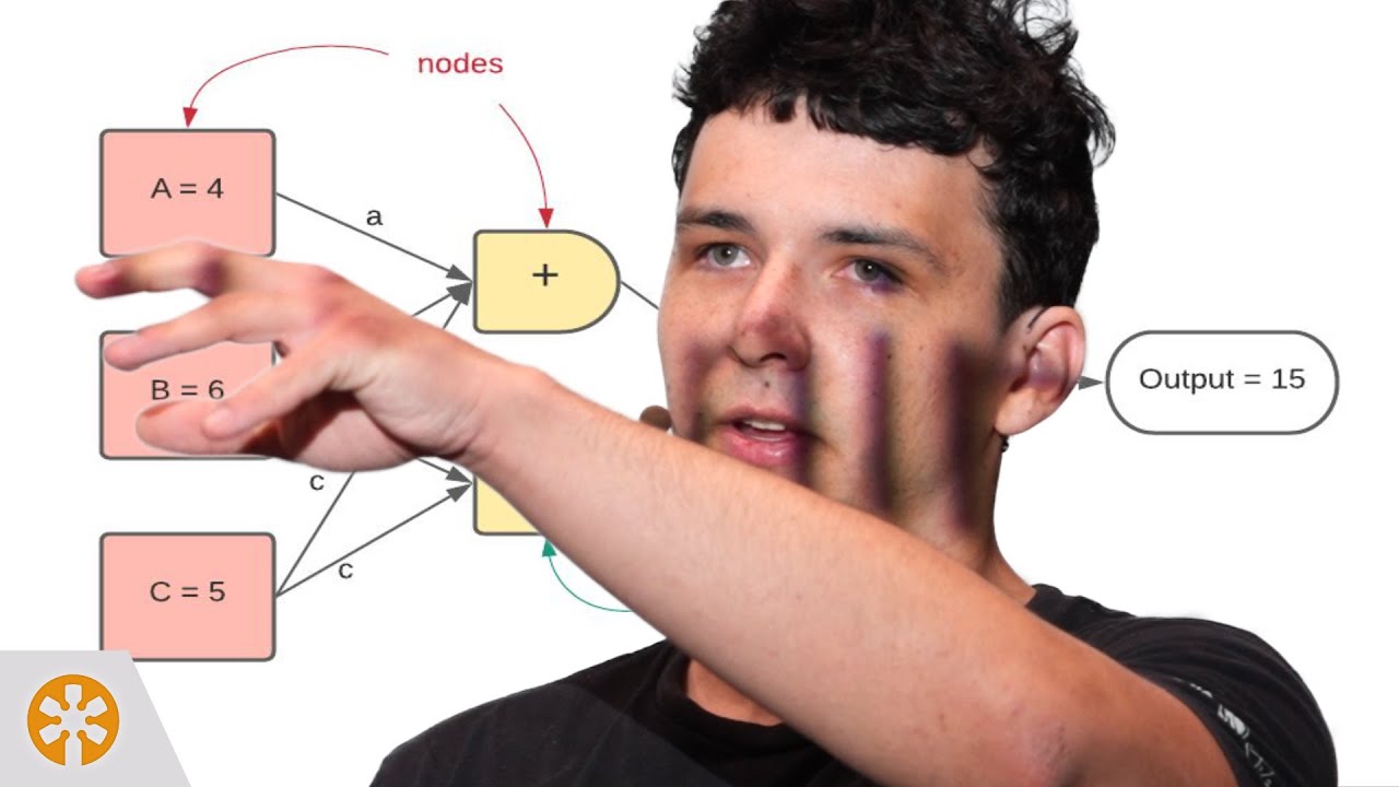 BetterSoftwareC's tweet card. Creikey – Deep Learning and Computer Vision for Game Developers – BSC...