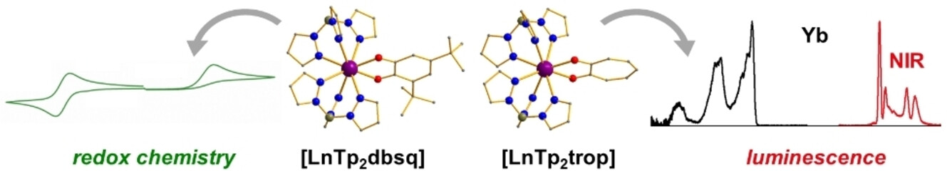 ColetteBoskovic's tweet card. Despite their structural similarity, the heteroleptic lanthanoid complexes [LnTp2dbsq] and [LnTp2trop] (Ln=Eu, Gd, Tb, Dy, Ho and Yb; Tp−=hydro-tris(1-pyrazolyl)borate; dbsq•−=3,5-di-tertbutylsemin...