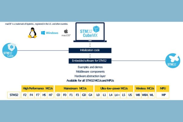 TimestechBuzz's tweet card. STM32CubeMX 6.11 is a new milestone as it allows developers to use the unique features of the new STM32H7R and STM32H7S. The software also continues to simplify development on STM32 by offering...