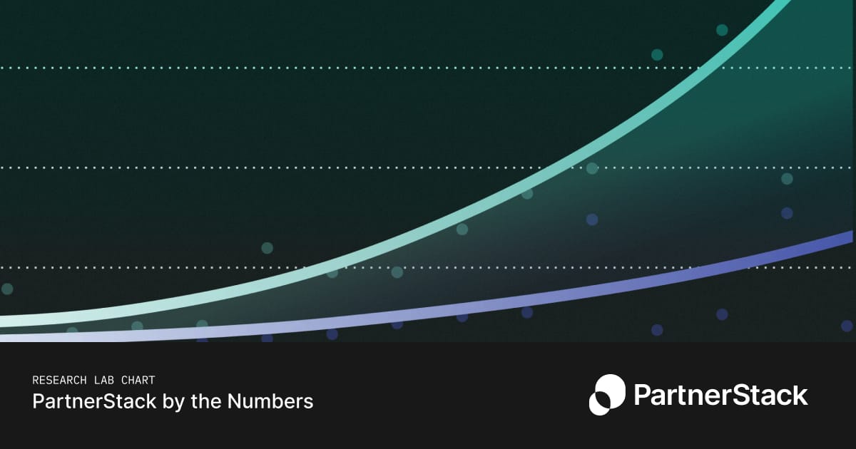 partnerstack's tweet card. Joining the PartnerStack Marketplace exposes vendors to right-fit partners in order to increase revenue through partner programs. The Marketplace has 100,000+ active partners that connect with top...