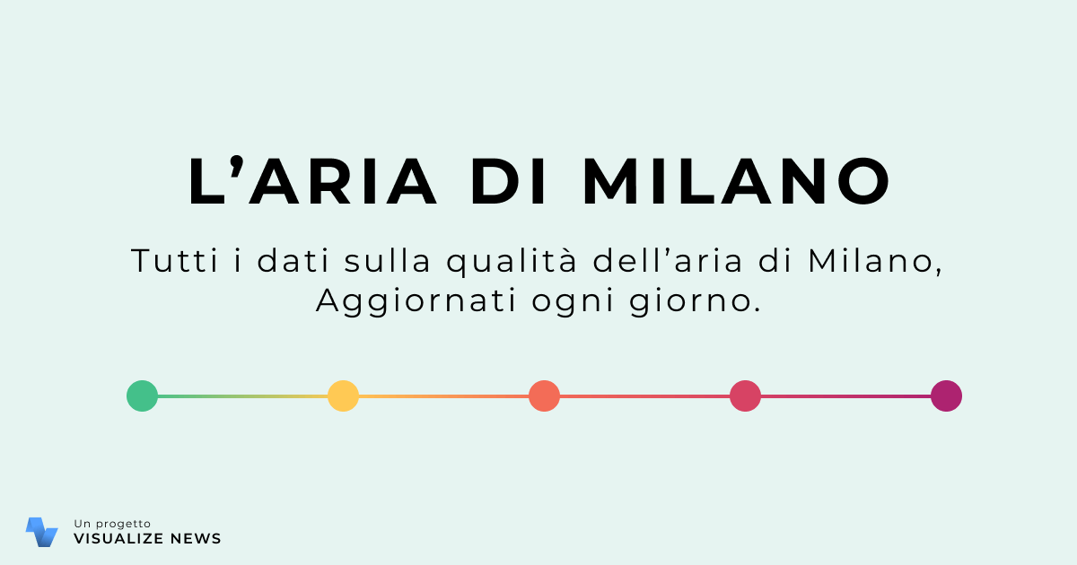 simonelippolis's tweet card. Tutti i dati sulla qualità dell'aria a Milano raccolti da Arpa Lombardia visualizzati in un modo sempliice e accessibile.