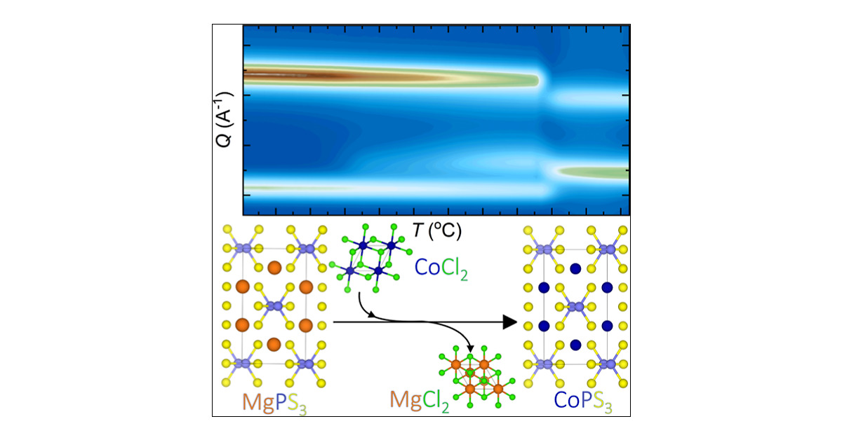 RodriguezLabUMD's tweet card. Transition metal chalcogenophosphates have garnered extensive attention owing to their diverse array of optical and magnetic properties. However, one of the less explored members within this family...